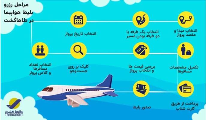 بلیط هواپیمای پنج مقصد پرطرفدار داخلی